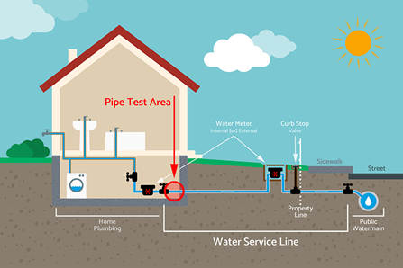 EWSU Lead Service Line Infographic